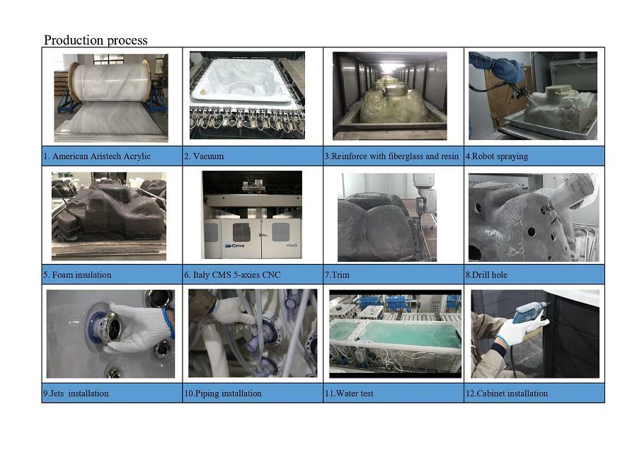 14.production process(001)
